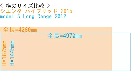 #シエンタ ハイブリッド 2015- + model S Long Range 2012-